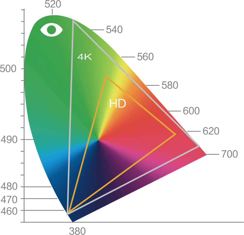 Sistema de videoendoscopia quirúrgica SonoScape SV-M4K30 MIS UHD 4K — imagen 5